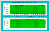 I-Clim, statistiques de temperature